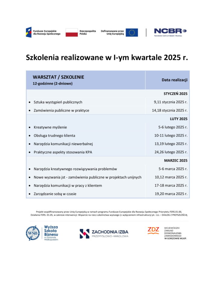 Szkolenia projektowe realizowane w I-ym kwartale 2025